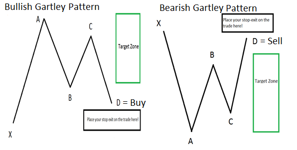 Forex Chart Patterns