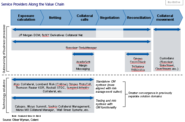 Technology in the ABS World Delivering to the Transparency Investment and Risk Management Agenda