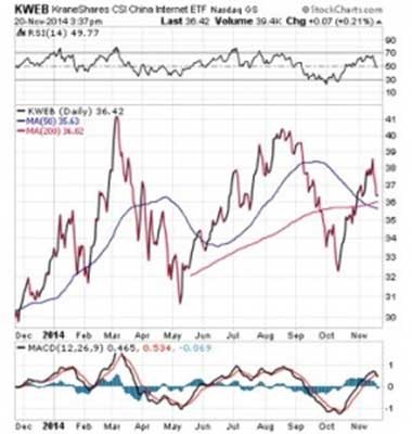 Ten Biggest Market ETFs ETF News And Commentary