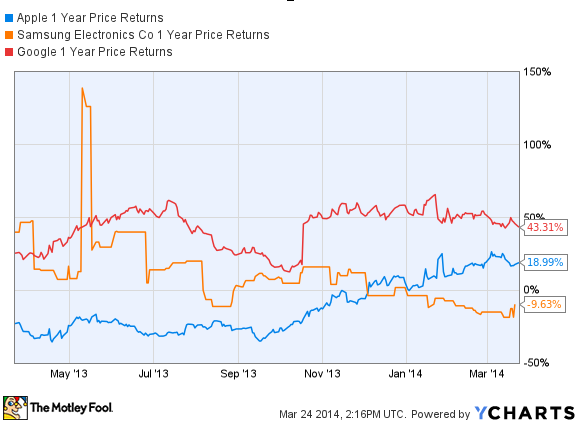 Ten brands that lost the most value Ten brands that lost the most value