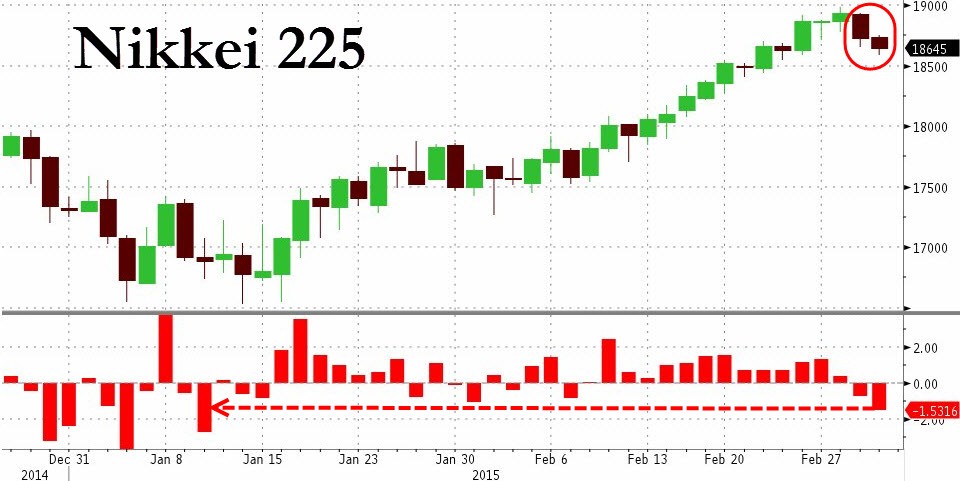 Ten ETF Stats That Will Shock You