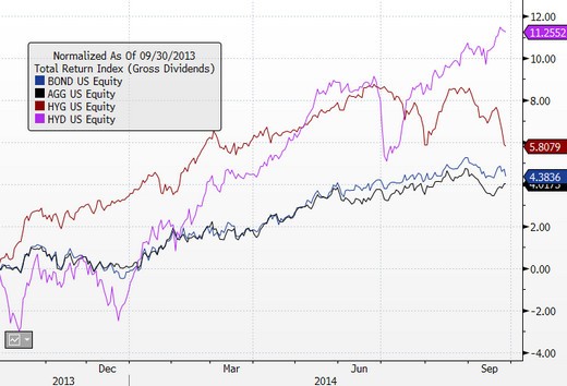 Ten iShares ETFs Every Investor Should Know (But Most Don t)