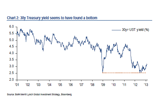 Ten Percent Market Correction Ten Percent Market Correction