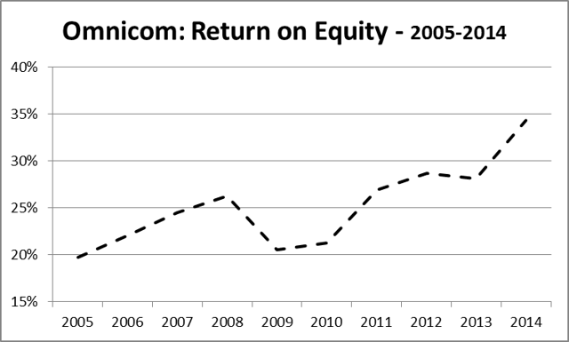 Ten upandcoming funds that should be on your radar