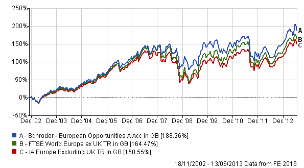 Ten upandcoming funds that should be on your radar