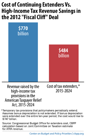 Ten Ways to Lower Your Taxes