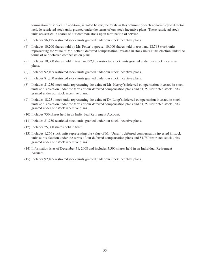 Terms of the Restricted Stock Units granted