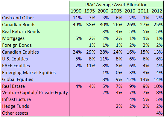 Testing An Asset Class Rotational Model that Trades ETFs