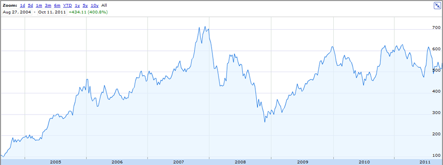 The 10 Best Stocks to Hold Forever