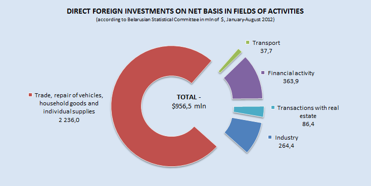 The Advantages of International Investments