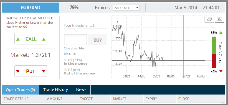 The Art of Trading » Learn To Trade