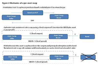 The basic mechanics of FX swaps and crosscurrency basis swaps