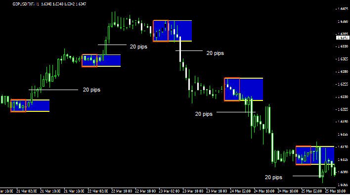 How to Improve Your Forex Trading by Trading Daily Charts Forex Trading Strategies Systems