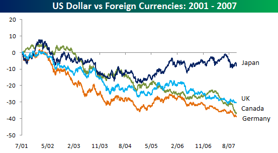 The Basics of Currency Fluctuations