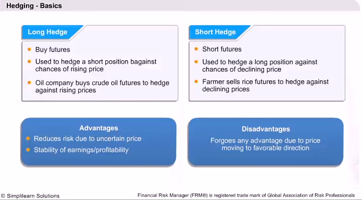 The basics of hedging