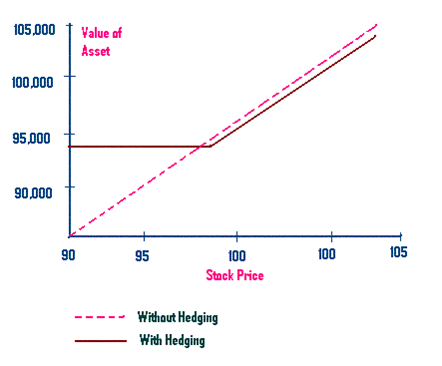 Use Futures Options to Hedge Limit Moves