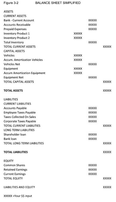 The Basics Understand Assets Liabilities Equity