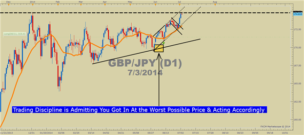 The Beginner s Edge When Trading FX