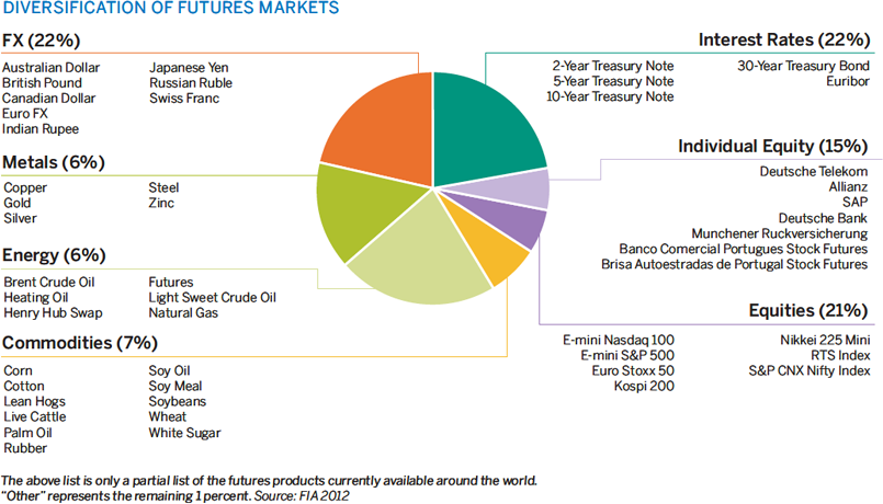 The Benefits Of Diversification