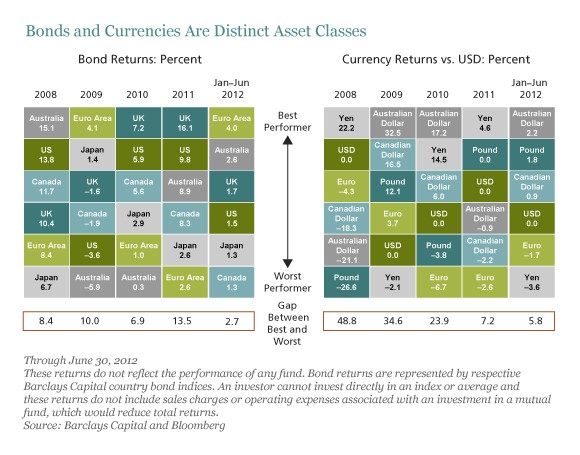 The Best Bond Funds for You