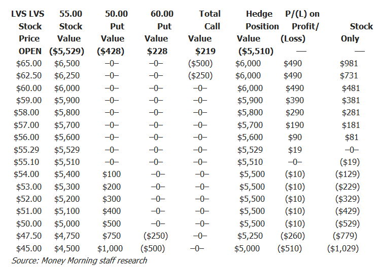 American option trading