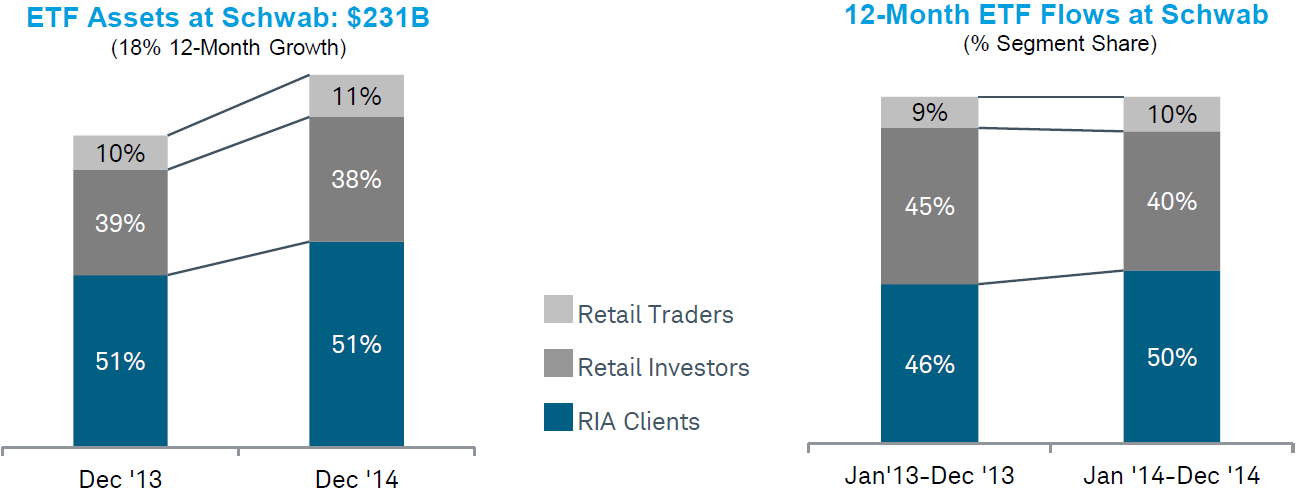 Surgical fracking’ stocks ETFs win Street favor