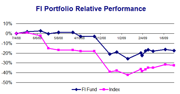 The Best Fidelity Mutual FundsKiplinger