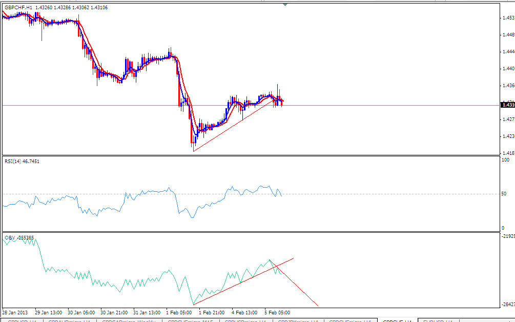 The Best Forex Trading Course for Beginners