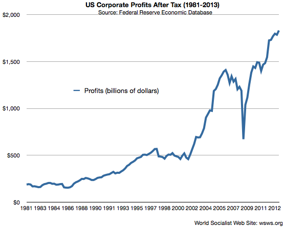 The Best Stock to Profit from the Income Inequality Market