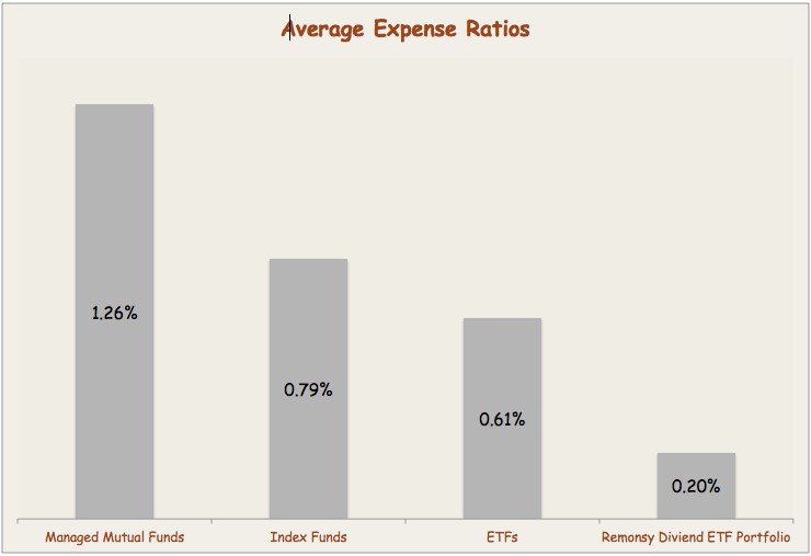 The 12 Best Dividend ETFs to Place in Your Portfolio Inside this Month s Dividend Income Report