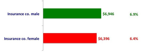 The best way to buy annuities for retirement CBS News