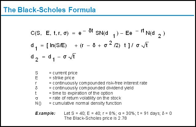 The BlackScholes equation