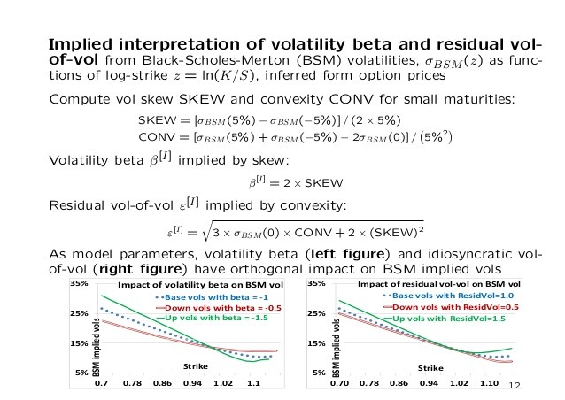 The BlackScholes Hedging Strategy and Its Variations