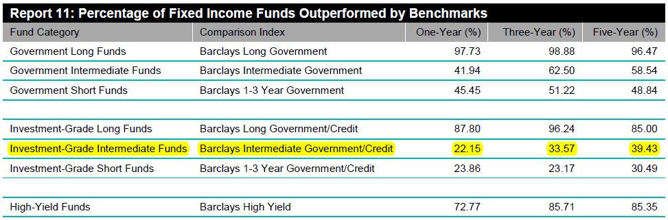 What s In a (Mutual Fund s) Name A Wealth of Common SenseA Wealth of Common Sense