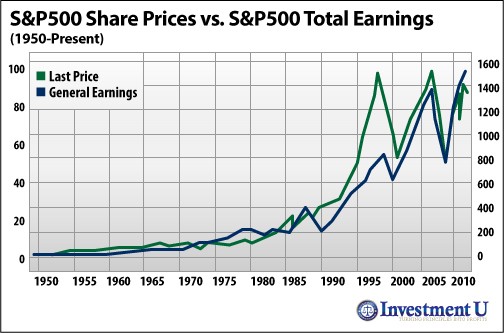 The Bubble Investment U