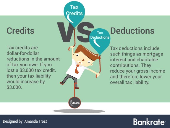 The Capital Loss Carryover Can Cut Your Taxes