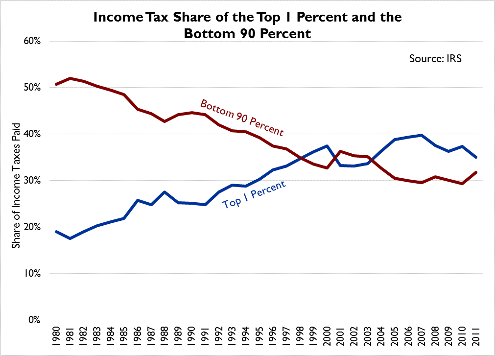 The Capital Loss Carryover Can Cut Your Taxes