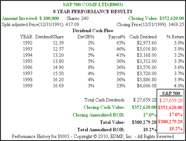 The Case for Buy and Hold Investing AAPL