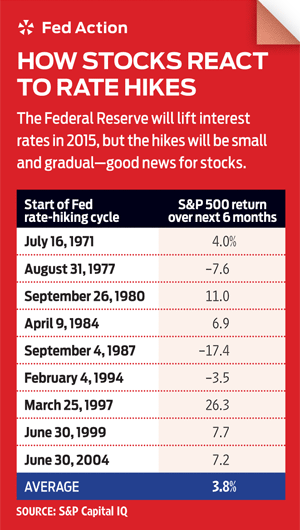 ETFs for a Falling DollarKiplinger