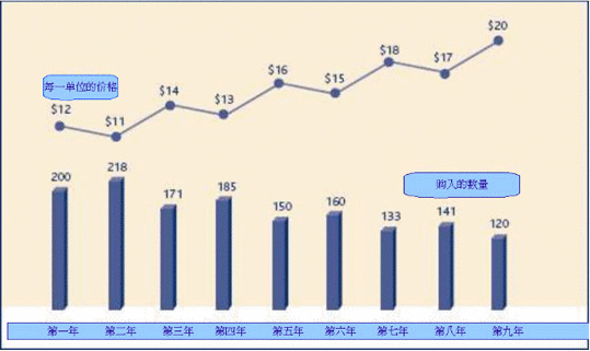 The case for dollarcost averaging