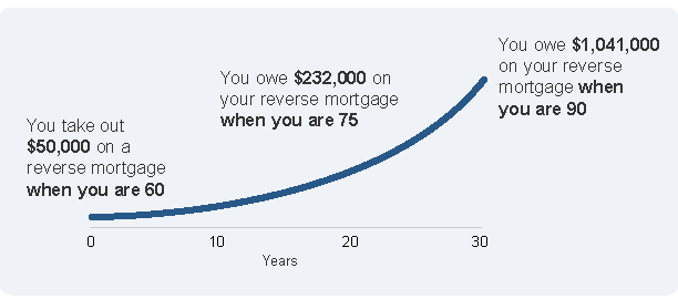 An increase in market interest rates may have an adverse effect on the market price of our common