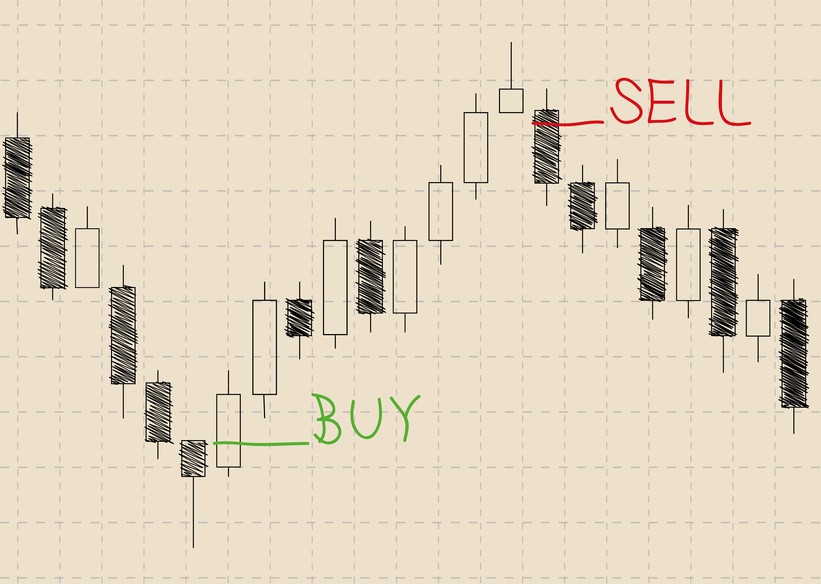 The COT report showing the hands of the biggest traders