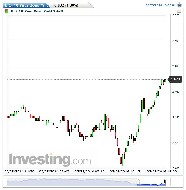 The Crazy Man s Guide To The Bond Market