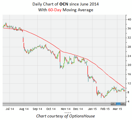 The Daily Volume Alert Newsletter Daily Option Trades Unusual Option Activity