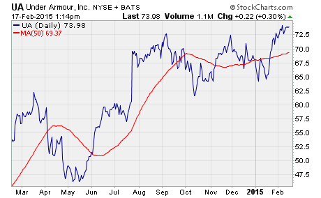 The Daily Volume Alert Newsletter Daily Option Trades Unusual Option Activity