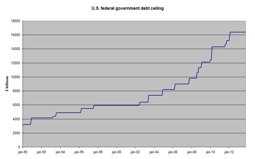 The Debt Ceiling Debate And Interest Rates