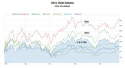 The Debt Ceiling Debate And Interest Rates