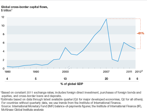 The “Debt Crisis” According to Bruce Bartlett Capital Investment the “Debt Burden ” Fiat