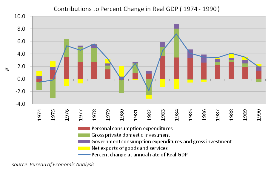 The Development of The Big Eight Accounting Firms in the United States 1900 to 1990