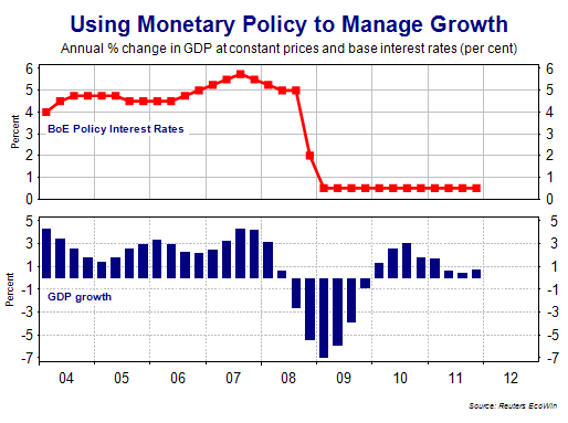 The distributional effect of quantitative easing